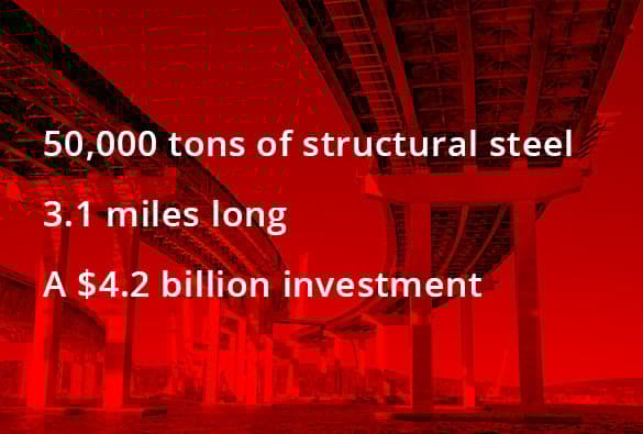High steel quick fact