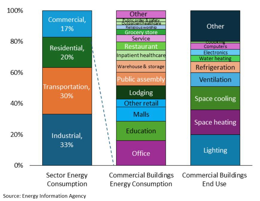 Energy information Agency