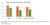 Median Enery Consumption