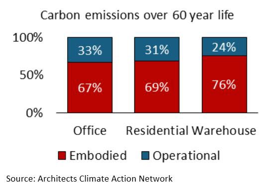 Architects Climate Action Network